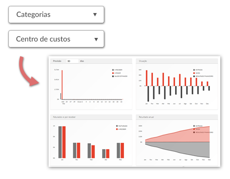 tener un análisis profundo de sus ventas.