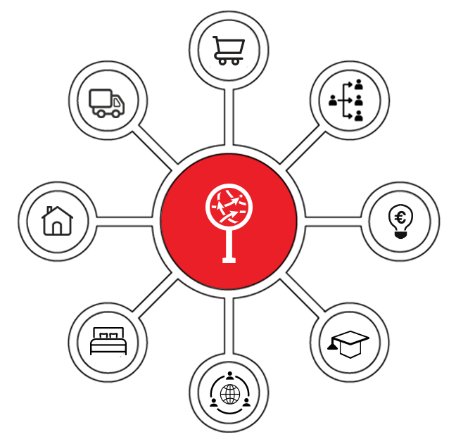 Verticals that use automation of invoicing for partners